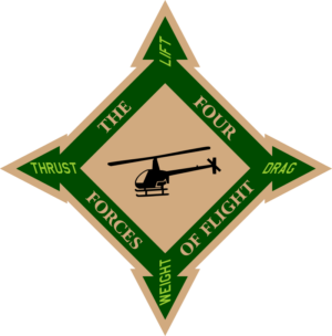 The 4 Forces of Flight Decal