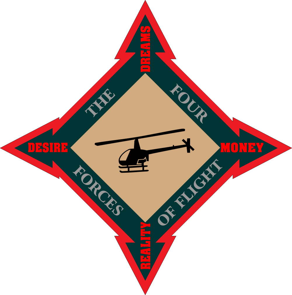 The 4 Forces of Flight (v2) Decal