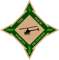 The 4 Forces of Flight Decal