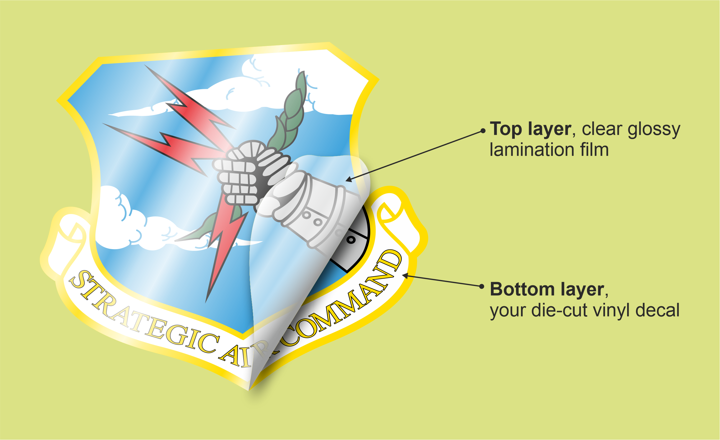 Lamination Layer Explainer